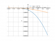 -log(x+10)^10