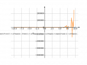 3*sin(x*e^x-e^x)-sin(x*e^x-e^x)^(3)