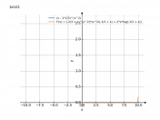 (x-(1/3))^x^2