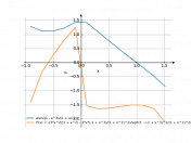 asin((1-x^3)/(1+x^2))