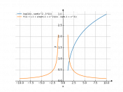 log(1/(x-(x^2-1)^(1/2)))