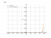 exp(3*x)
