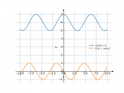 cos(x)+6