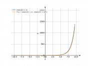 exp(x)/(1+x)