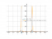 x/(9-x^2)