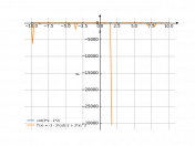 cot(3*x-2)