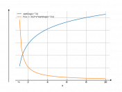 sqrt(log(x^3))