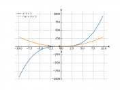 x^3+3