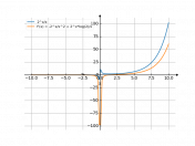 2^x/x