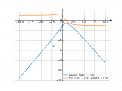 atan(x)-sqrt(1+x^2)