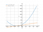 x^2+7*x+12