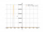 tan(x+pi/3)