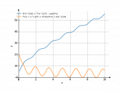 8*x^(3/4)+7*x^(1/7)-cos(4*x)