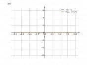 16/x^4