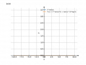 3^tan(x)