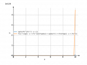 sqrt(x)*e^(3*x^2-x+1)