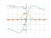 x/(x^2+16)