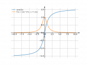 acot(1/x)