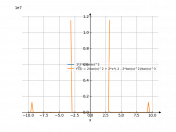 1/(tan(x)^2)*2*x