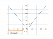 3*sqrt(x^2-1)