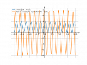 4*cos((pi/6)-2*x)^(2)