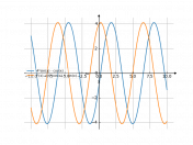 4*sin(x)-cos(x)