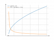 sqrt(3*x-2)