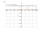 (e^(x)+sin(x))/cos(2*x)