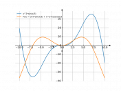 x^2*sin(x/3)