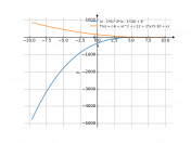 (x-6)^2*(x-10)+8