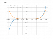 (5*x-1)^7