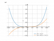 (7*x-1)^4