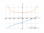 asin(x)-acos(x)