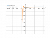 log(3+2*x)