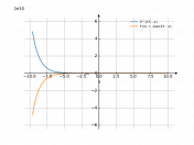 e^(15-x)