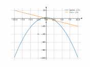 sqrt(4)-x^2