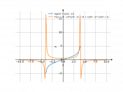 log((4+x)/(4-x))