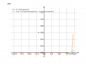 e^(2*x)*sin(2*x)