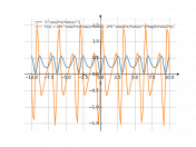 (5^(cos(2*x)))*(sin(x))^2