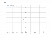 exp(t^2)
