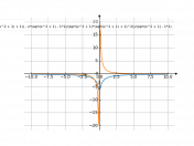 log((sqrt(x^2+1)-1)/(sqrt(x^2+1)+1))