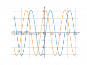 3*sin(x)-cos(x)