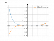 (2*x-3)^6