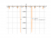 cot(2*x)