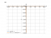 exp(1/x)-x