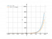 2^x-3