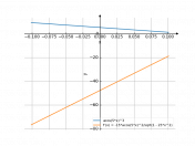 acos(5*x)^3