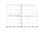 log(3,(x^2)+14*x+130)+3