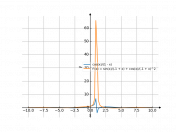 cos(x)/(1-x)