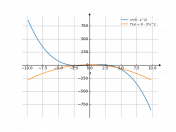 x*(9-x^2)